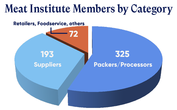 Membership Breakdown